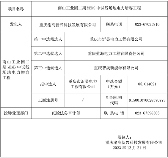 南山工业园二期MEMS中试线场地电力增容工程 竞争性比选结果公示gw.jpg